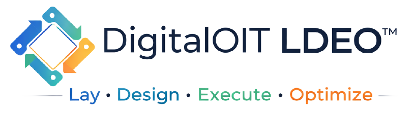Digital OIT